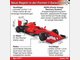 Regeltechnisch ver&auml;ndert sich die Formel 1 im Vergleich zur Vorsaison stark. In den n&auml;chsten Bildern sehen, was sich genau &auml;ndert.