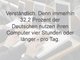 Kuriose Fakten rund um den Computer