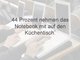 Kuriose Fakten rund um den Computer