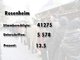 Die Ergebnisse des Nichtraucher-Volksbegehrens
