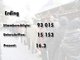 Die Ergebnisse des Nichtraucher-Volksbegehrens