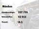 Die Ergebnisse des Nichtraucher-Volksbegehrens