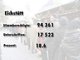 Die Ergebnisse des Nichtraucher-Volksbegehrens