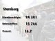 Die Ergebnisse des Nichtraucher-Volksbegehrens