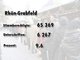 Die Ergebnisse des Nichtraucher-Volksbegehrens
