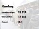 Die Ergebnisse des Nichtraucher-Volksbegehrens