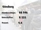 Die Ergebnisse des Nichtraucher-Volksbegehrens