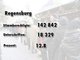 Die Ergebnisse des Nichtraucher-Volksbegehrens