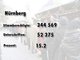 Die Ergebnisse des Nichtraucher-Volksbegehrens