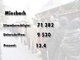 Die Ergebnisse des Nichtraucher-Volksbegehrens