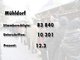 Die Ergebnisse des Nichtraucher-Volksbegehrens