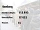 Die Ergebnisse des Nichtraucher-Volksbegehrens