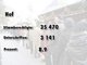Die Ergebnisse des Nichtraucher-Volksbegehrens