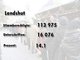 Die Ergebnisse des Nichtraucher-Volksbegehrens