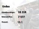 Die Ergebnisse des Nichtraucher-Volksbegehrens