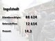 Die Ergebnisse des Nichtraucher-Volksbegehrens