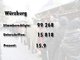 Die Ergebnisse des Nichtraucher-Volksbegehrens