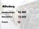 Die Ergebnisse des Nichtraucher-Volksbegehrens