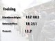 Die Ergebnisse des Nichtraucher-Volksbegehrens