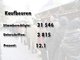 Die Ergebnisse des Nichtraucher-Volksbegehrens
