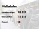 Die Ergebnisse des Nichtraucher-Volksbegehrens