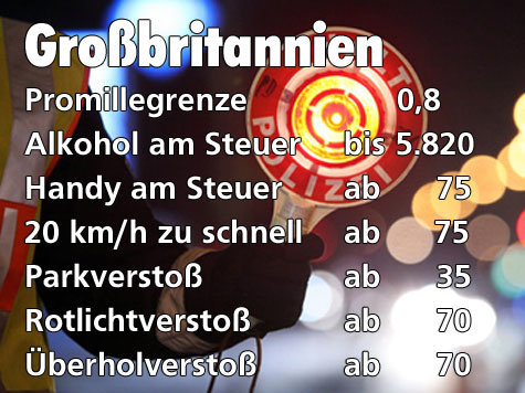 Das kosten Verkehrss&uuml;nden im Ausland