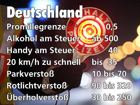 Das kosten Verkehrss&uuml;nden im Ausland